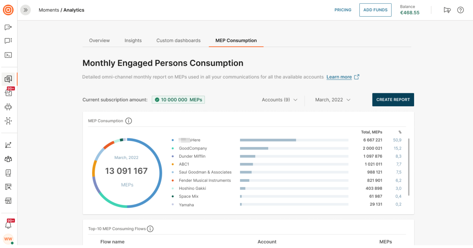 MEP consumption reports dashboard