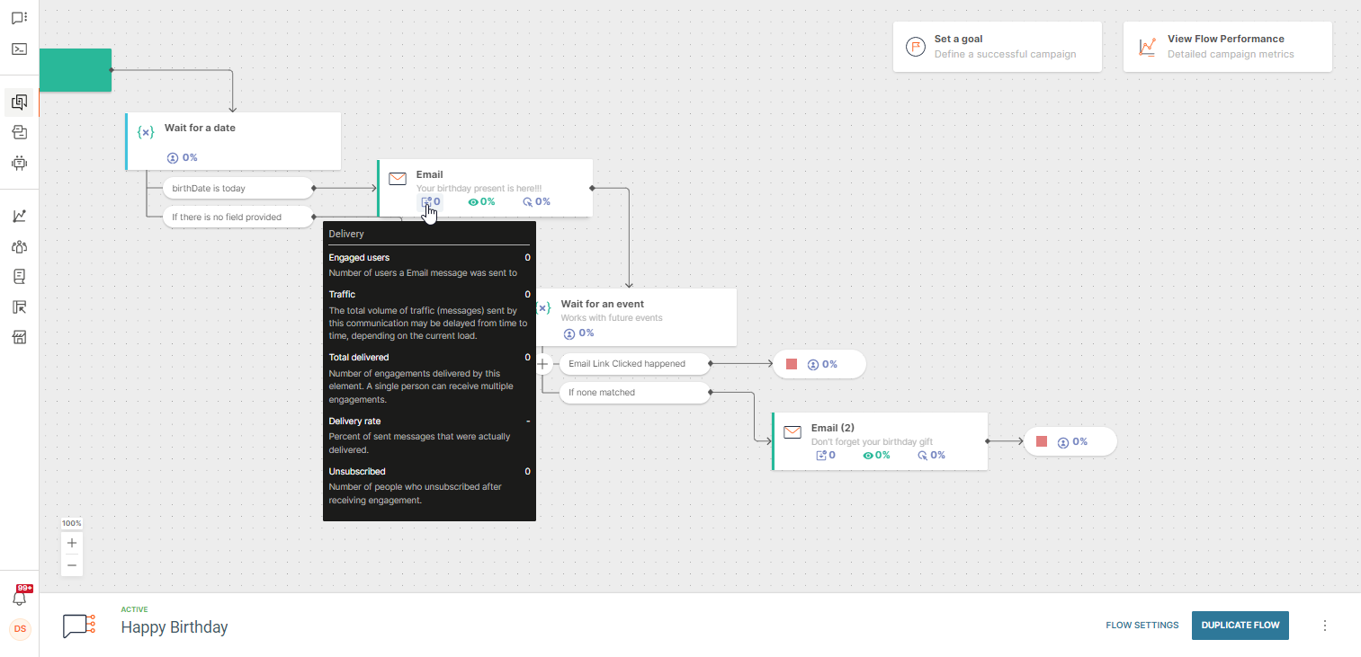 analytics in cloud communication