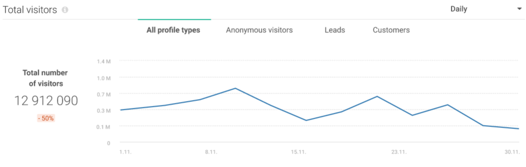 people-website-insights-total-visitors