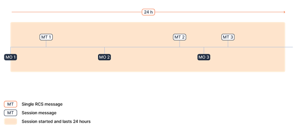 RCS P2A Scenario 1