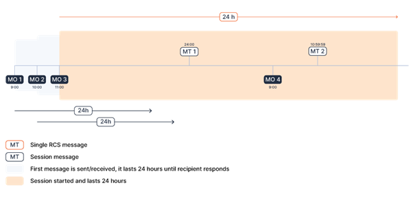 RCS P2A Scenario 2