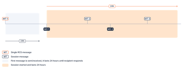 RCS P2A Scenario 3