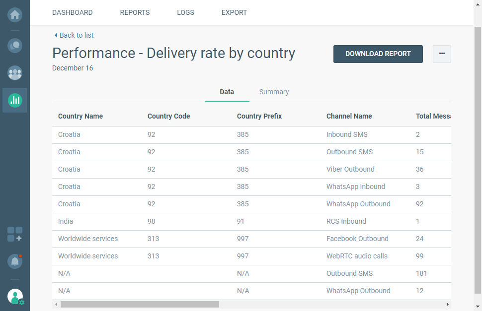 Reports - delivery rate by country