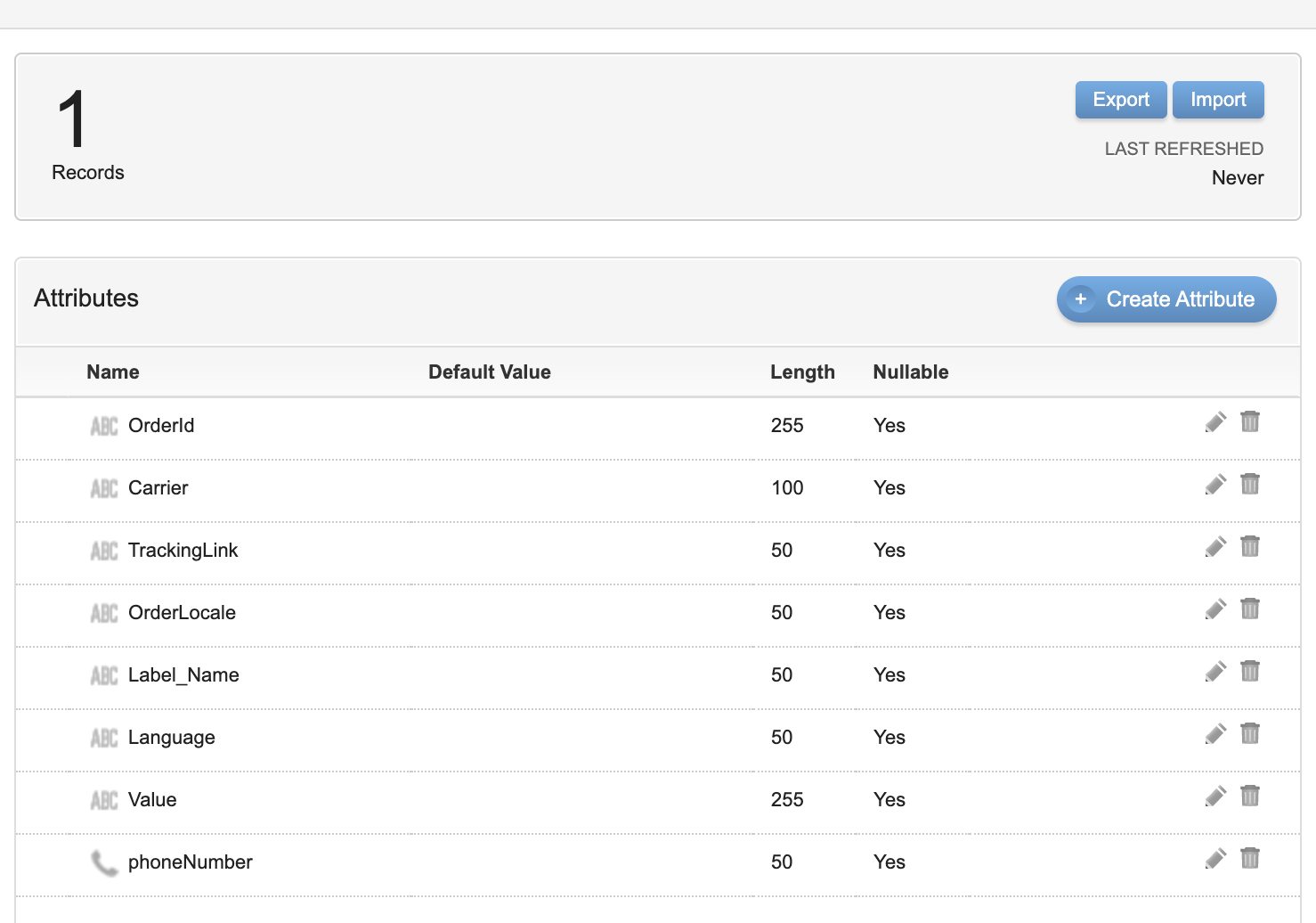 SFMC AMPscript SMS Viber RCS attributes