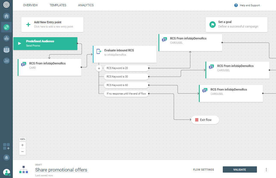 Here's how the entire flow looks like - Send promo offers with RCS