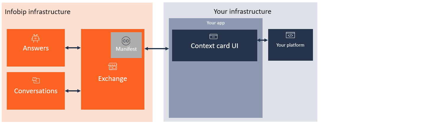 Simple context card