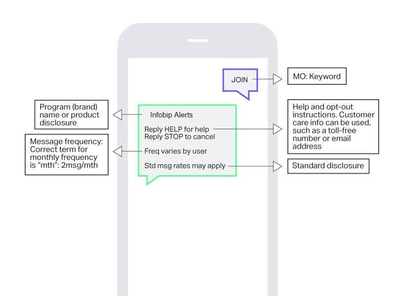 SMS opt-in recurring message