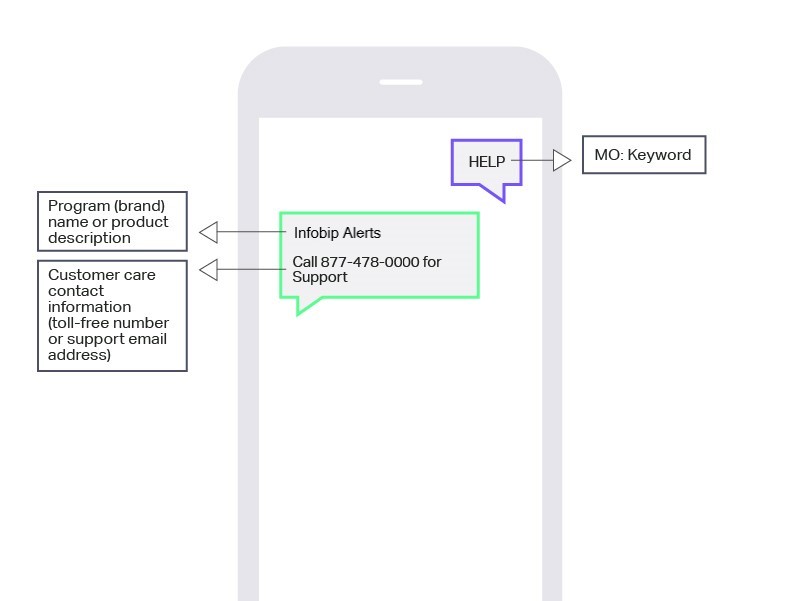 HELP message flows