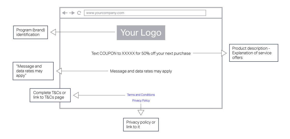 Call-to-action single item message keyword opt-in