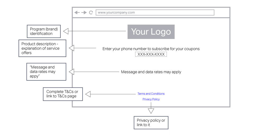 Call-to-action single item message web opt-in
