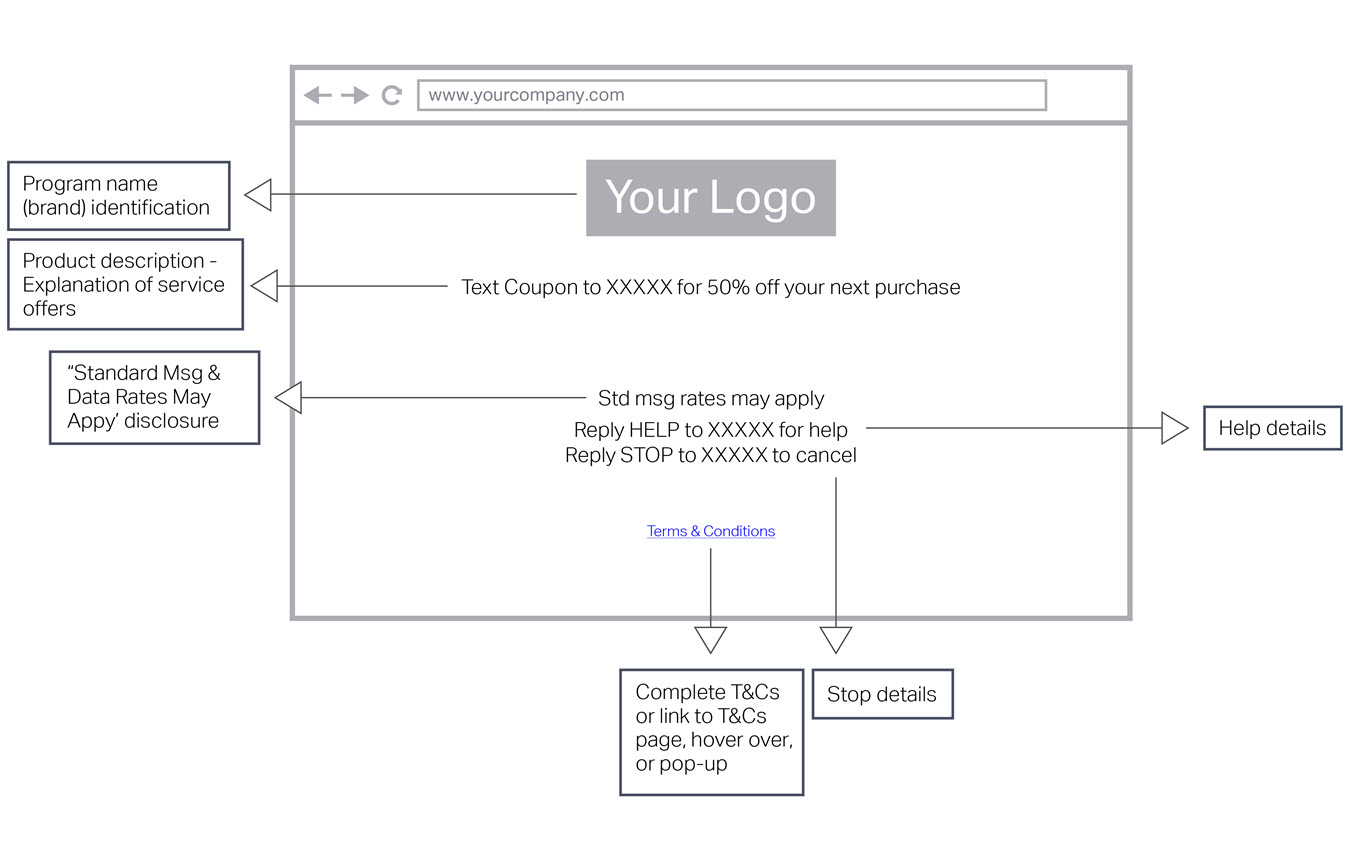 Call-to-action single item message keyword opt-in