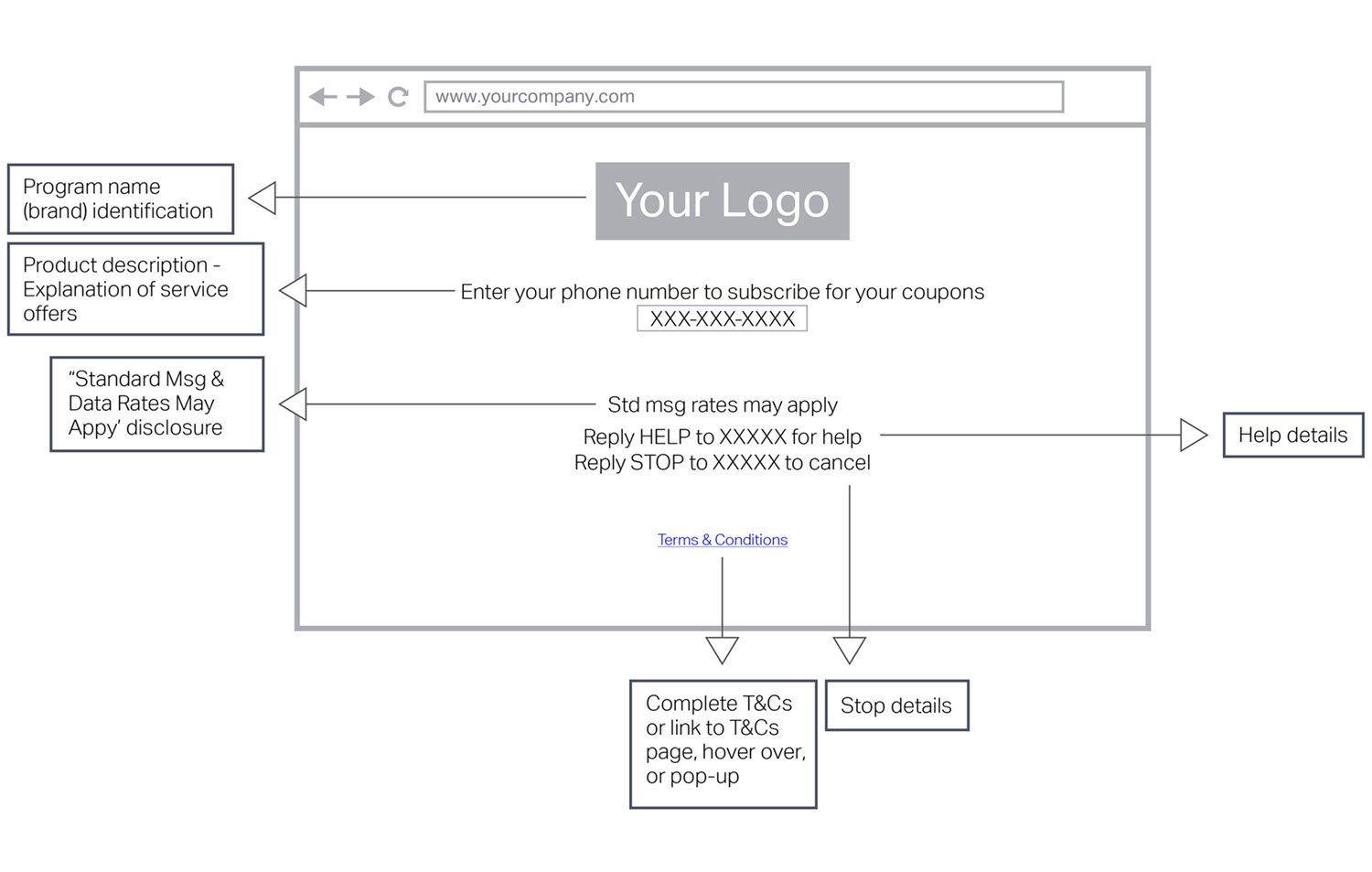 Call-to-action single-item message web opt-in
