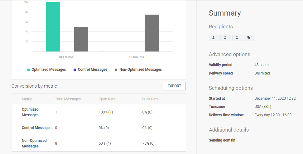 STO Analytics Dashboard