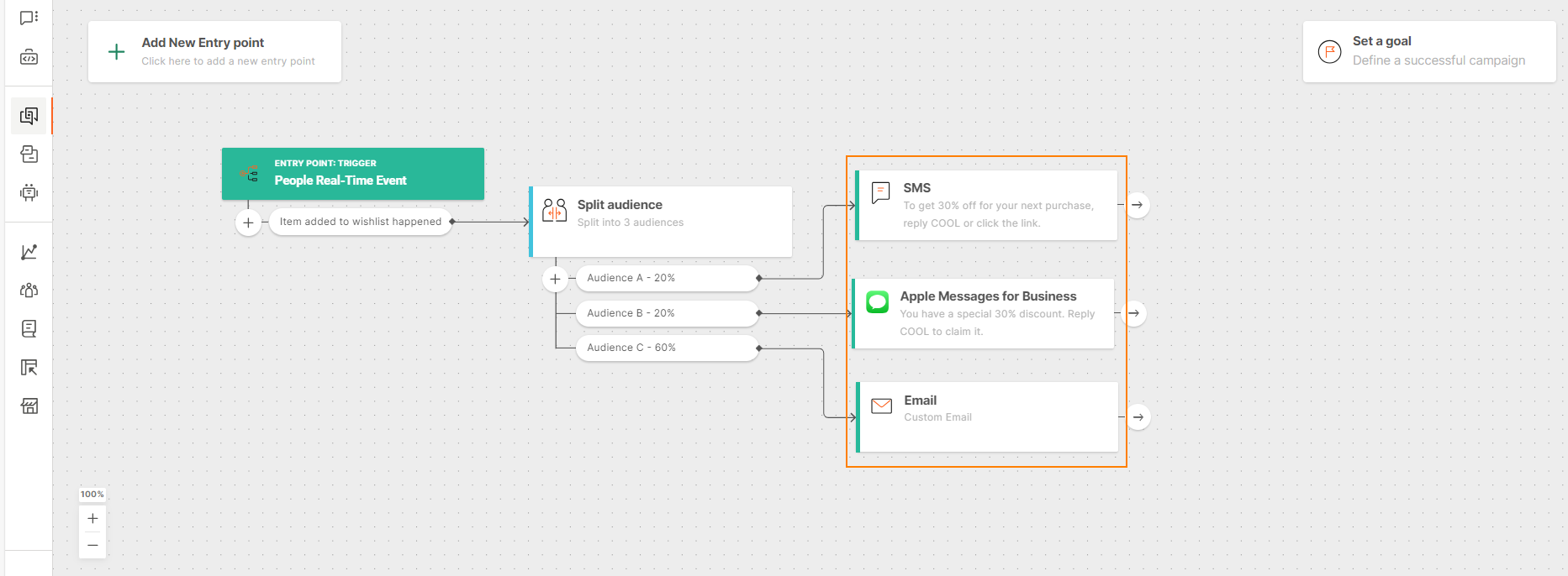 Add different channels for each audience segment