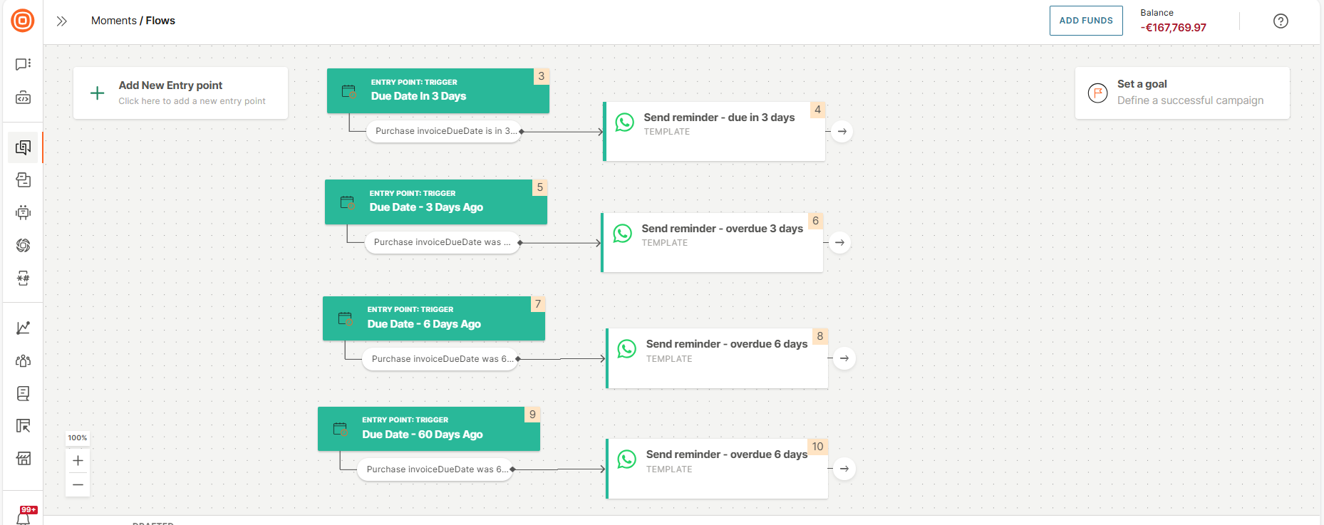 Flow to send reminders about payments