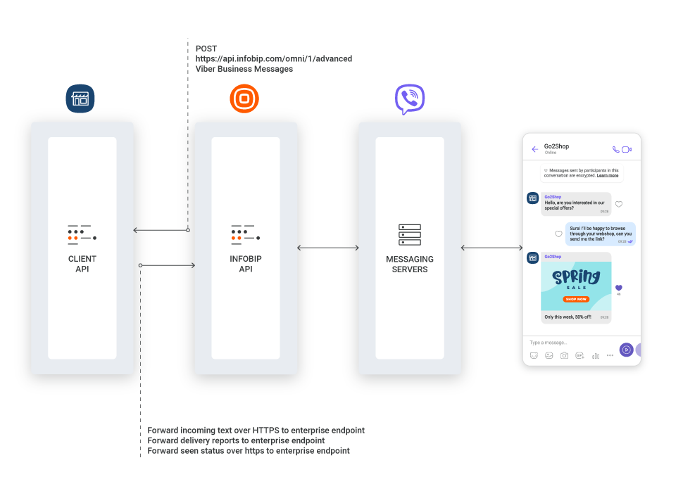 Viber Tech Flow