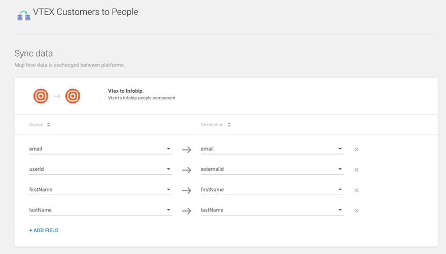 Data mapping for VTEX to People