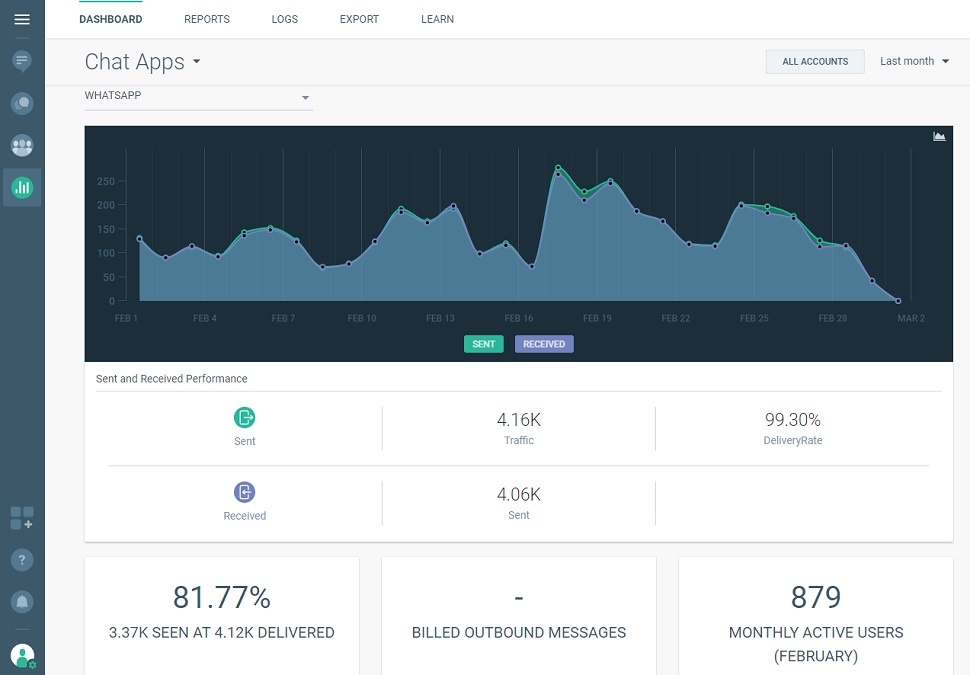 WhatsApp dashboard in Analyze